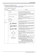 Preview for 15 page of Mitsubishi Electric RH-12FH Series Instruction Manual