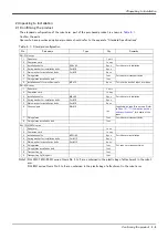 Preview for 19 page of Mitsubishi Electric RH-12FH Series Instruction Manual