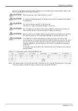 Preview for 23 page of Mitsubishi Electric RH-12FH Series Instruction Manual