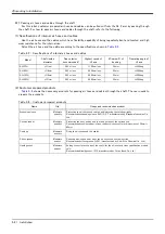 Preview for 34 page of Mitsubishi Electric RH-12FH Series Instruction Manual