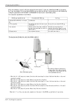 Preview for 68 page of Mitsubishi Electric RH-12FH Series Instruction Manual