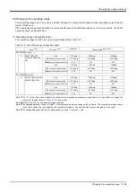 Preview for 77 page of Mitsubishi Electric RH-12FH Series Instruction Manual