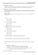 Preview for 89 page of Mitsubishi Electric RH-12FH Series Instruction Manual