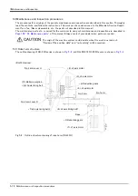 Предварительный просмотр 92 страницы Mitsubishi Electric RH-12FH Series Instruction Manual