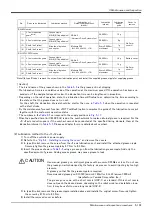 Preview for 115 page of Mitsubishi Electric RH-12FH Series Instruction Manual