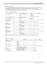 Preview for 121 page of Mitsubishi Electric RH-12FH Series Instruction Manual