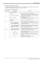 Preview for 15 page of Mitsubishi Electric RH-12FRH Series Instruction Manual