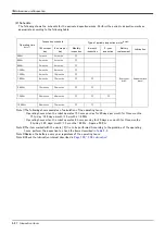 Preview for 110 page of Mitsubishi Electric RH-12FRH Series Instruction Manual