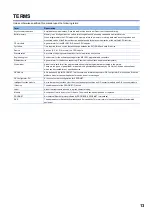 Preview for 15 page of Mitsubishi Electric RJ71PN92 User Manual