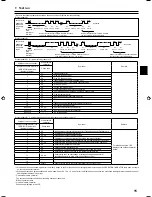 Предварительный просмотр 15 страницы Mitsubishi Electric RP100 Installation Manual