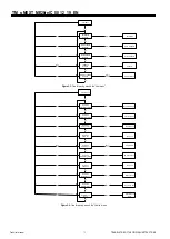 Предварительный просмотр 10 страницы Mitsubishi Electric s-MEXT-G00 006 Technical Manual