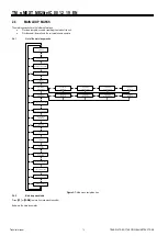 Предварительный просмотр 16 страницы Mitsubishi Electric s-MEXT-G00 006 Technical Manual