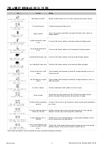 Предварительный просмотр 22 страницы Mitsubishi Electric s-MEXT-G00 006 Technical Manual