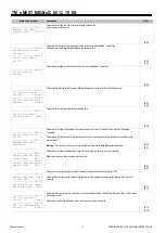 Предварительный просмотр 29 страницы Mitsubishi Electric s-MEXT-G00 006 Technical Manual