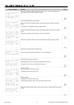 Предварительный просмотр 36 страницы Mitsubishi Electric s-MEXT-G00 006 Technical Manual