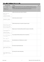 Предварительный просмотр 37 страницы Mitsubishi Electric s-MEXT-G00 006 Technical Manual