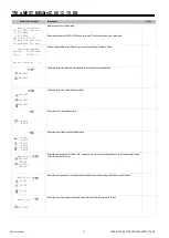 Предварительный просмотр 38 страницы Mitsubishi Electric s-MEXT-G00 006 Technical Manual