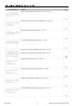 Предварительный просмотр 44 страницы Mitsubishi Electric s-MEXT-G00 006 Technical Manual