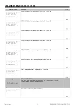 Предварительный просмотр 50 страницы Mitsubishi Electric s-MEXT-G00 006 Technical Manual