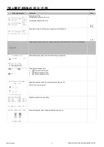 Предварительный просмотр 53 страницы Mitsubishi Electric s-MEXT-G00 006 Technical Manual