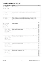 Предварительный просмотр 55 страницы Mitsubishi Electric s-MEXT-G00 006 Technical Manual