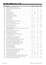 Предварительный просмотр 58 страницы Mitsubishi Electric s-MEXT-G00 006 Technical Manual