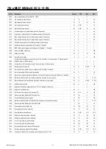 Предварительный просмотр 59 страницы Mitsubishi Electric s-MEXT-G00 006 Technical Manual