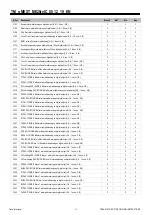 Предварительный просмотр 62 страницы Mitsubishi Electric s-MEXT-G00 006 Technical Manual