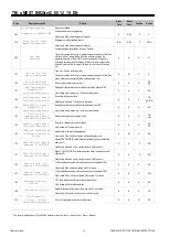 Предварительный просмотр 65 страницы Mitsubishi Electric s-MEXT-G00 006 Technical Manual