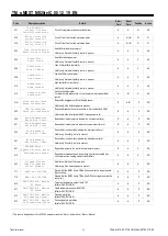 Предварительный просмотр 66 страницы Mitsubishi Electric s-MEXT-G00 006 Technical Manual