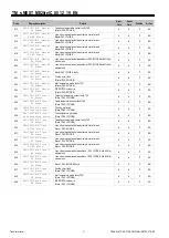 Предварительный просмотр 67 страницы Mitsubishi Electric s-MEXT-G00 006 Technical Manual