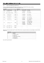 Предварительный просмотр 68 страницы Mitsubishi Electric s-MEXT-G00 006 Technical Manual