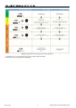 Предварительный просмотр 95 страницы Mitsubishi Electric s-MEXT-G00 006 Technical Manual