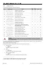 Предварительный просмотр 111 страницы Mitsubishi Electric s-MEXT-G00 006 Technical Manual