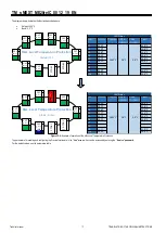 Предварительный просмотр 117 страницы Mitsubishi Electric s-MEXT-G00 006 Technical Manual