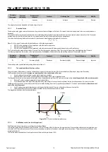 Предварительный просмотр 124 страницы Mitsubishi Electric s-MEXT-G00 006 Technical Manual