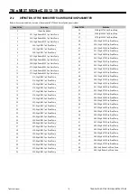 Предварительный просмотр 125 страницы Mitsubishi Electric s-MEXT-G00 006 Technical Manual