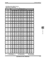 Preview for 15 page of Mitsubishi Electric S Series Manual