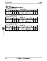 Preview for 16 page of Mitsubishi Electric S Series Manual