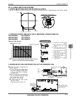 Preview for 17 page of Mitsubishi Electric S Series Manual