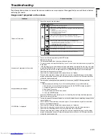 Preview for 23 page of Mitsubishi Electric SD110 User Manual