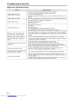 Preview for 24 page of Mitsubishi Electric SD110 User Manual