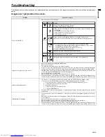 Preview for 23 page of Mitsubishi Electric SD205 User Manual