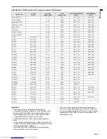 Preview for 29 page of Mitsubishi Electric SD205 User Manual