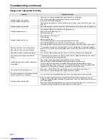 Preview for 24 page of Mitsubishi Electric SD205U User Manual