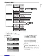 Preview for 15 page of Mitsubishi Electric SD206U User Manual