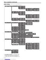 Предварительный просмотр 18 страницы Mitsubishi Electric SD220U User Manual