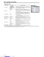 Предварительный просмотр 20 страницы Mitsubishi Electric SD220U User Manual