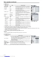 Предварительный просмотр 22 страницы Mitsubishi Electric SD220U User Manual