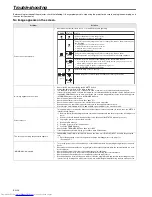 Предварительный просмотр 28 страницы Mitsubishi Electric SD220U User Manual